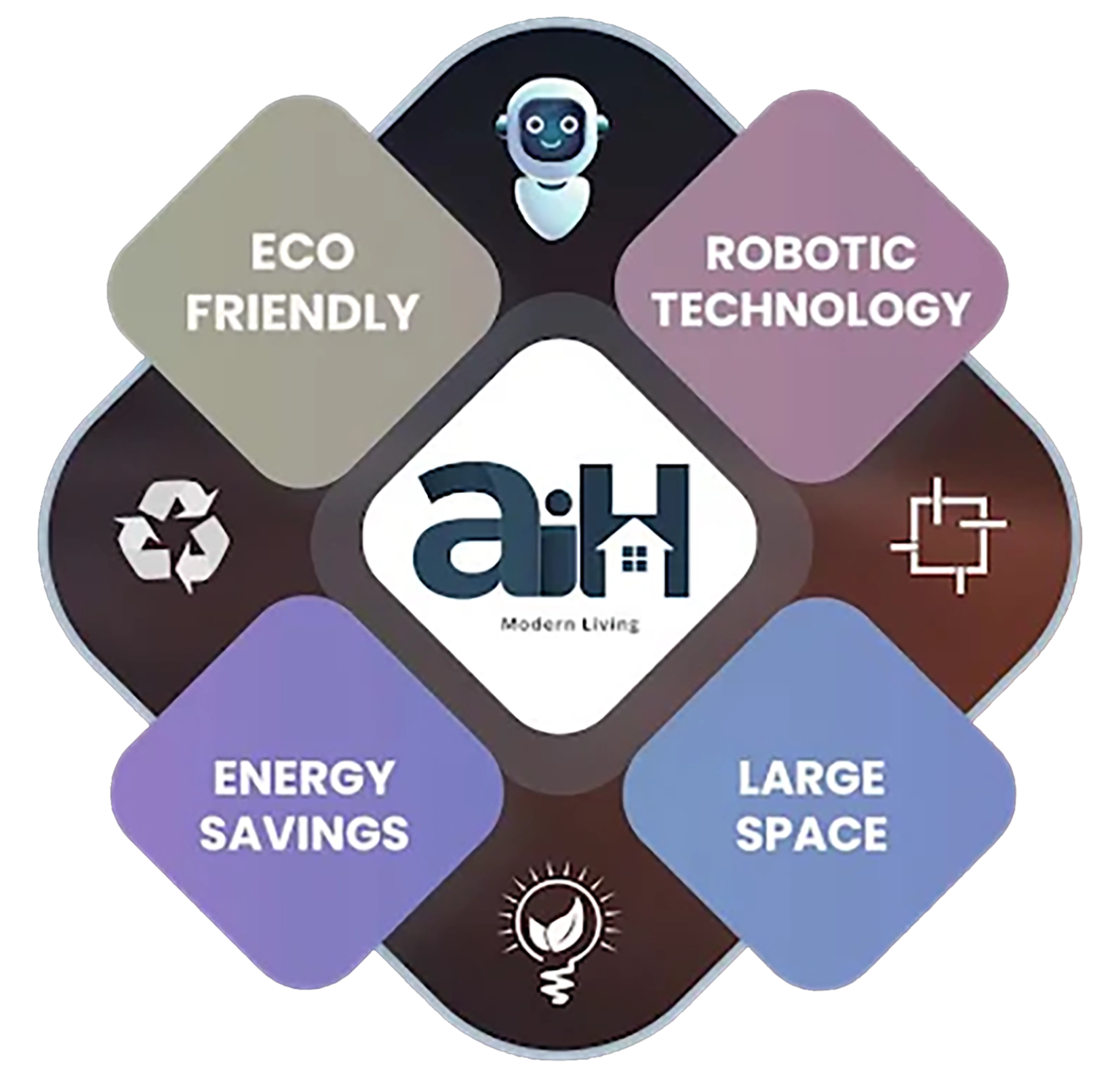 AI Home Concept